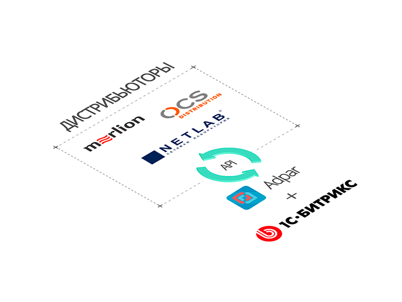 Процесс работы AdPar